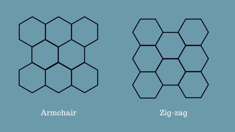 Illustration : Purabi Deshpande / Research Matters