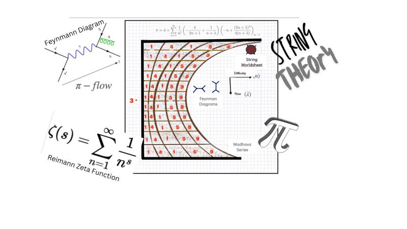 String Theory, Transcendental Numbers, Quantum Field Theory and Feynman Diagrams