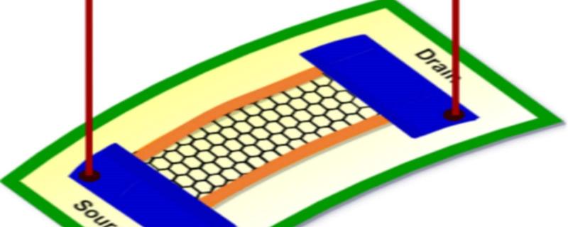 Representative image of a Xene placed between two contacts on a flexible substrate. Credits: Authors of the study